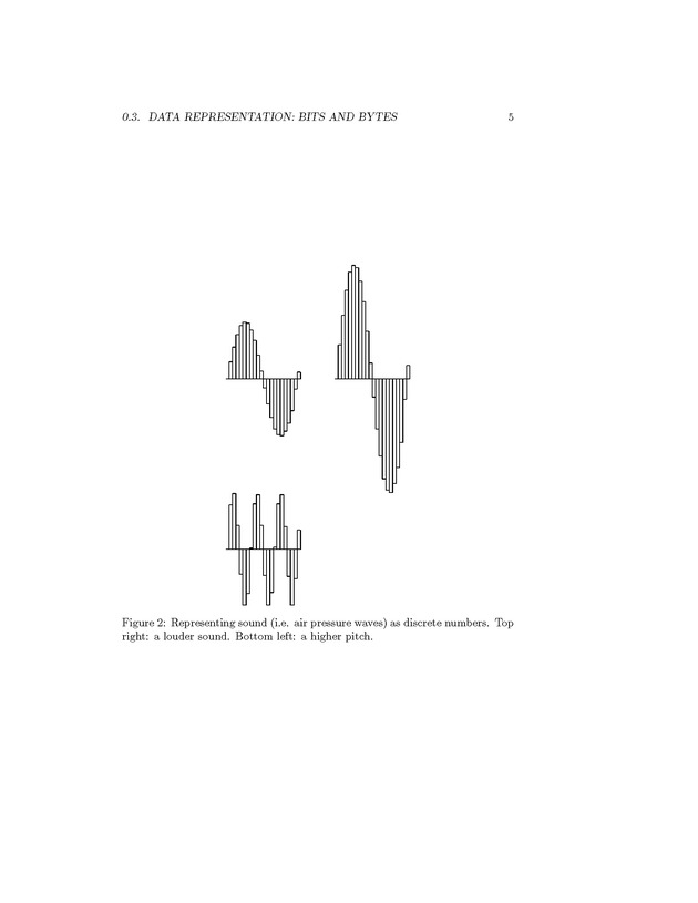 Introduction to Computer Science with Java Programming - Page 5